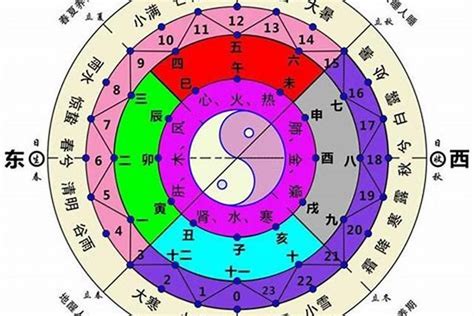 五行土偏旺|雷門易：八字中土多土旺對命主有何影響？